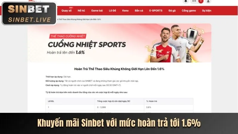 Hoàn trả hàng ngày cho cá cược thể thao và casino FH88